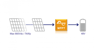 REGOLATORI DI CARICA MPPT VARIOSTRING